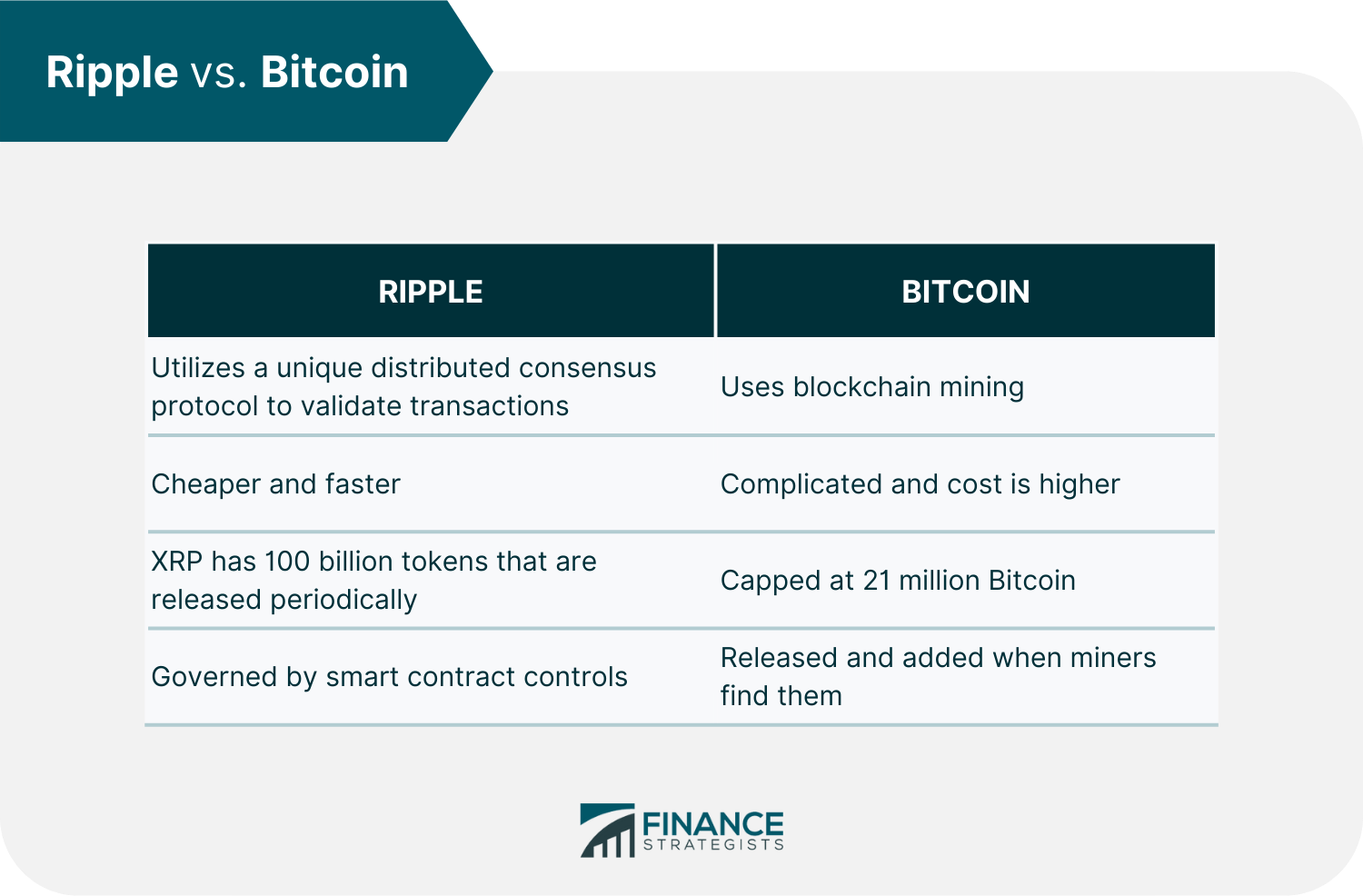 What is Ripple (XRP) ?